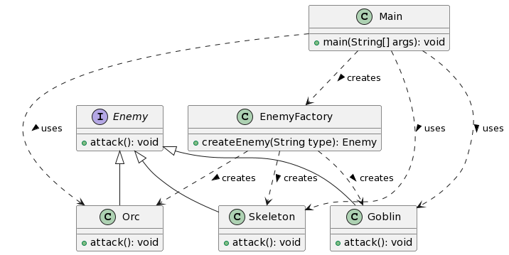 UML_Factory Interoduction to Design Patterns
